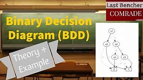 Binary Decision Diagram (BDD) [Theory+Example]