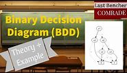 Binary Decision Diagram (BDD) [Theory+Example]