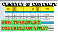 CLASSES OF CONCRETE || HOW TO IDENTIFY GOOD CONCRETE ON SITE || CLASSIFICATION OF CONCRETE
