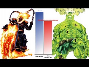 GHOST RIDER All Forms vs HULK – Power Level Comparison (2025)