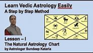 Learn Vedic Astrology Step by Step Lesson 1 by Sundeep Kataria