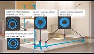 Product Demonstration and Assembly Method: SCG Pipe and Fittings - Blue PVC Pipe (Ep.1)