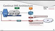 IMS VOLTE Architecture | MRFP & MRFC