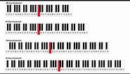 Piano Keys and Notes - Middle C and The Piano Keyboard - Beginner Lesson 8