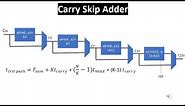 Binary Adder - Carry Skip Adder (Carry bypass adder)