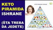 KETO dijeta - piramida ishrane (Šta treba da jedete) - dr Bojana Mandić
