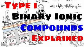 Type I Binary Ionic Compounds - Naming and Writing Formulas