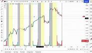 How to Chart Extended Hours: Pre-Market and Post-Market Tutorial