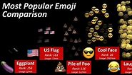 Emoji Popularity Comparison