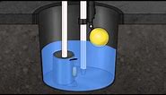 How Water Powered Sump Pumps Work