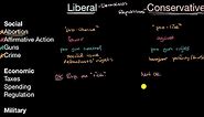 Ideologies of political parties in the United States