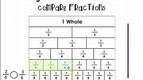 Compare Fractions Using a Fraction Chart