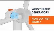 Wind turbine generators, HOW DO THEY WORK?