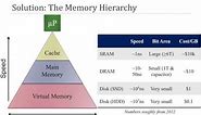 Memory Hierarchy Introduction