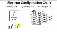 Lithium Electron Configuration