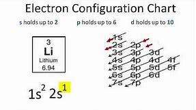 Lithium Electron Configuration