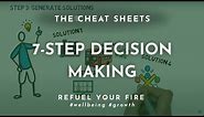 The 7 step decision making process | Decision making model | Lauren Kress