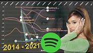 Ariana Grande | Spotify Chart History (2014 - 2021) | Global 200