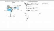 Determine the resultant force acting on the hook.