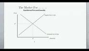 Supply and Demand (and Equilibrium Price & Quanitity) - Intro to Microeconomics