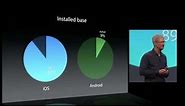 Tim Cook at WWDC 2014 on iOS vs. Android and why it sucks so bad