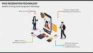 Face Recognition Technology Animated PPT Slides