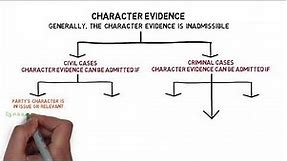 Evidence - Chapter 9: Character Evidence (CLP)