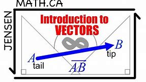 Introduction to Vectors (full lesson) | MCV4U