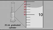 Reading a Graduated Cylinder