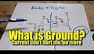 What does GROUND mean?