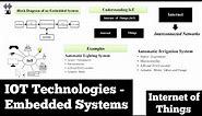 IoT Technologies | Embedded Systems | Basic Concepts | Internet Of Things