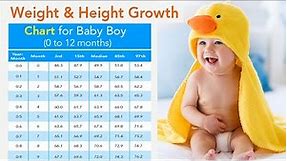 Baby Boy Height & Weight Growth Chart : 0 to 12 Months | Baby Growth Chart