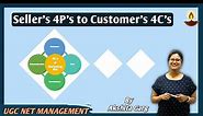 4P's to 4C's| Marketing Mix | Marketing Management |UGC NET JRF Management, Commerce, avyan ias