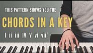 Every Player Needs To Learn The Diatonic Chords of A Key (Easy Theory)