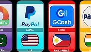 digital wallet from different countries/popular digital wallets