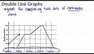 Double Line Graphs: Lesson (Basic Probability and Statistics Concepts)