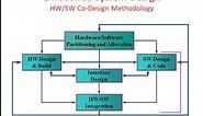 Embedded System Development Life Cycle