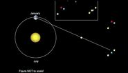 Introductory Astronomy: Parallax, the Parsec, and Distances