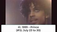 Billboard Top 100 Hits of 1983
