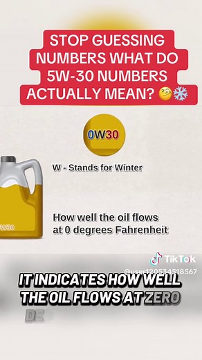 Understanding 5W-30 Engine Oil Numbers