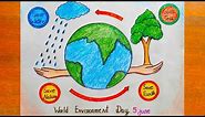 Environment Day Poster Drawing || How to Draw Ecosystem restoration cycle Poster Easy step by step