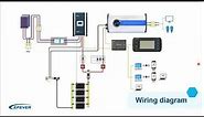 Wiring and Protection in an Off-Grid Solar System - EPEVER Webinar Series