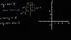 Intro to slope-intercept form (y=mx b)