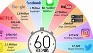 What Happens in an Internet Minute in 2019?