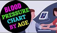 Normal Blood Pressure Chart By Age 2024 | Blood Pressure Range According to Age 2024 | BP Chart