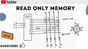 Is ROM sequential or combinational circuit ? ROM (Read Only Memory) Explained!