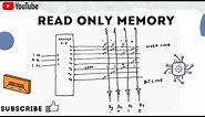 Is ROM sequential or combinational circuit ? ROM (Read Only Memory) Explained!