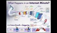 What Happens in An Internet Minute?