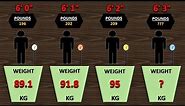 Comparison: Perfect Height And Weight Chart For Men