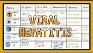 Viral Hepatitis Comparison in 3 Minutes - What are the different types of Viral Hepatitis?